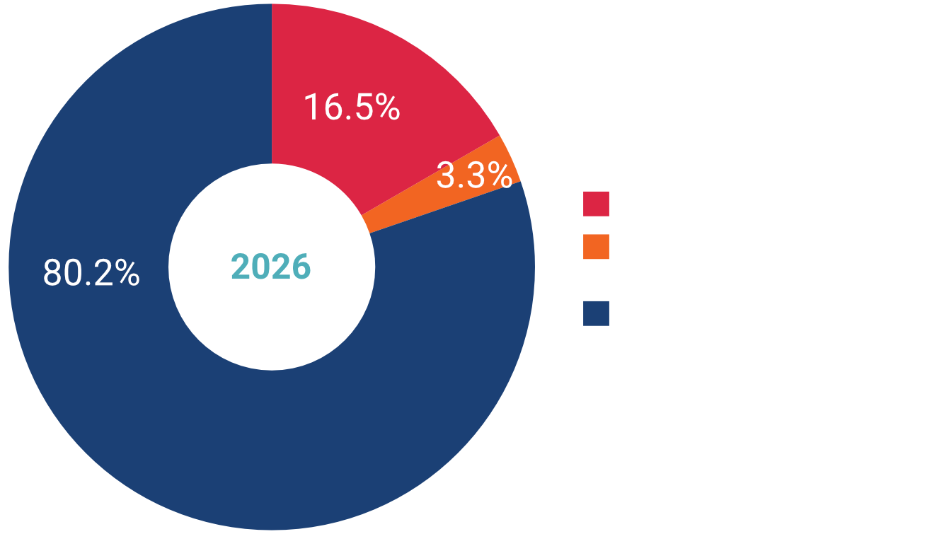 Expenses 2026 graph