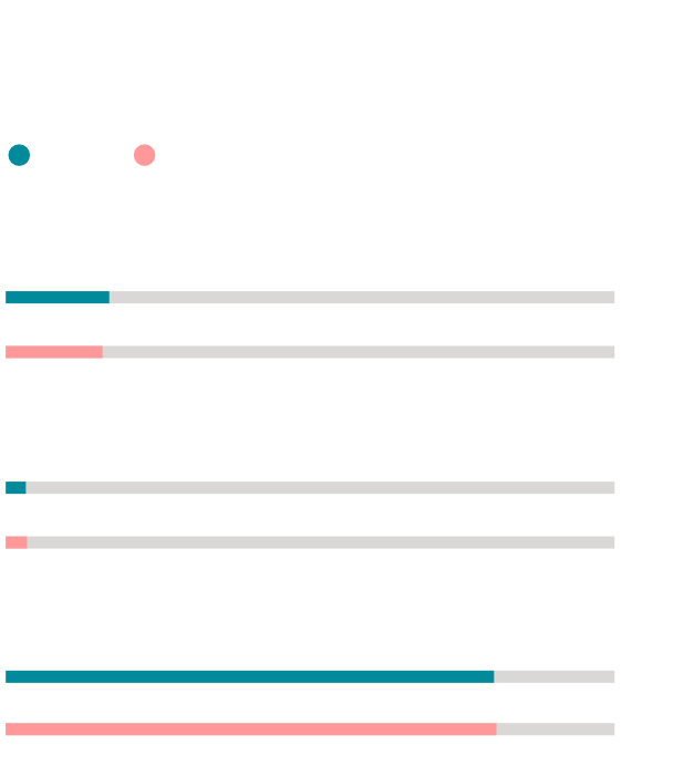 Expenditure stats 2026