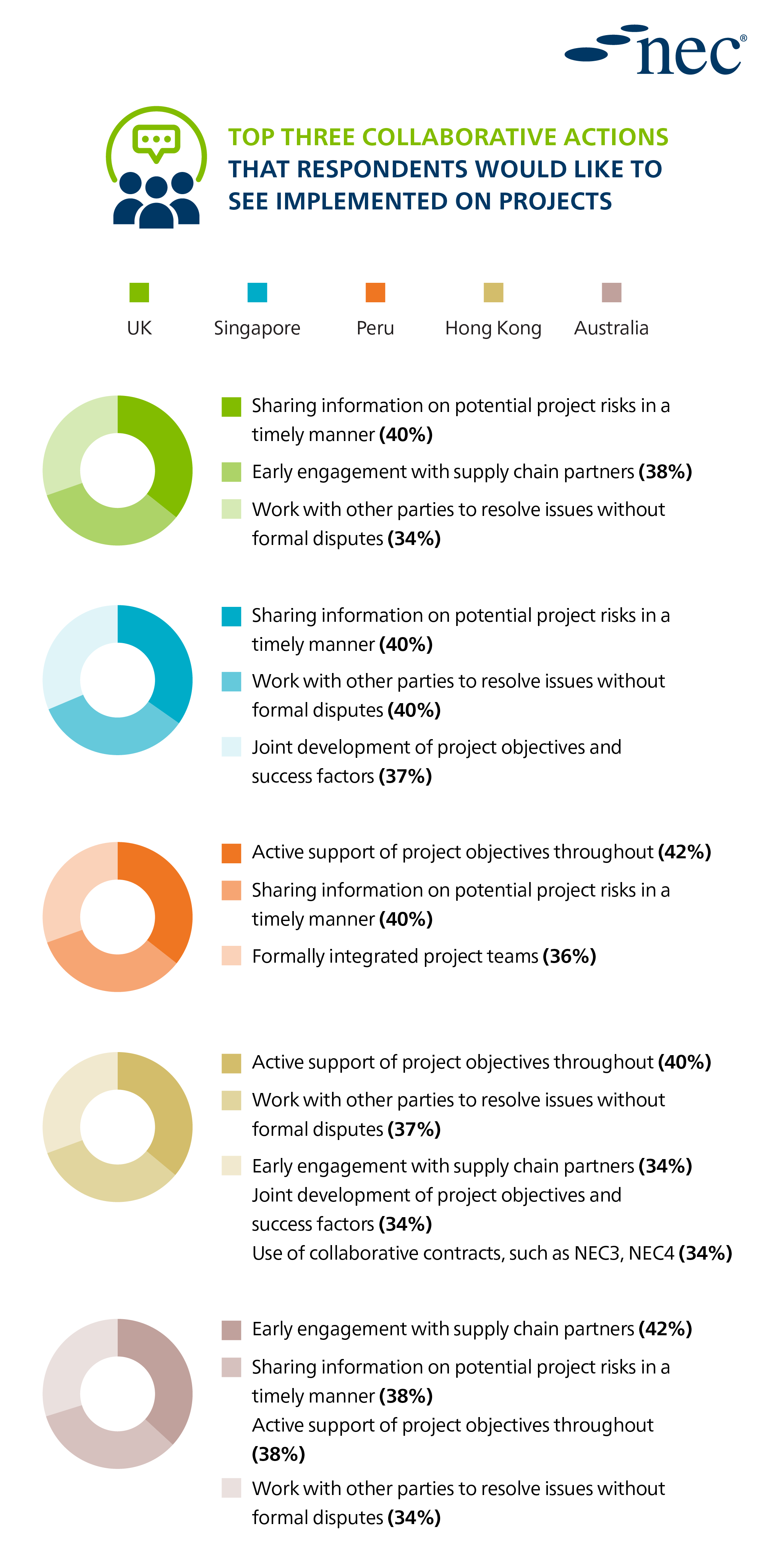 Consulting Matters - May 2026 - General News 1 - NEC graphic