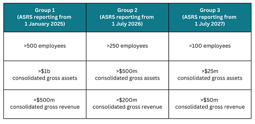 Project movement CM Nov 2025 (2)