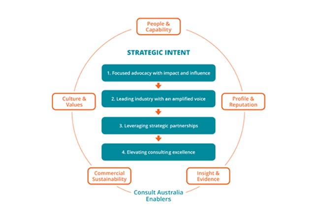 October 2025 - Advocacy Story 1 - Strategic Plan Graphic